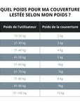 choix du poids pour des couvertures lestées pour 1 personne