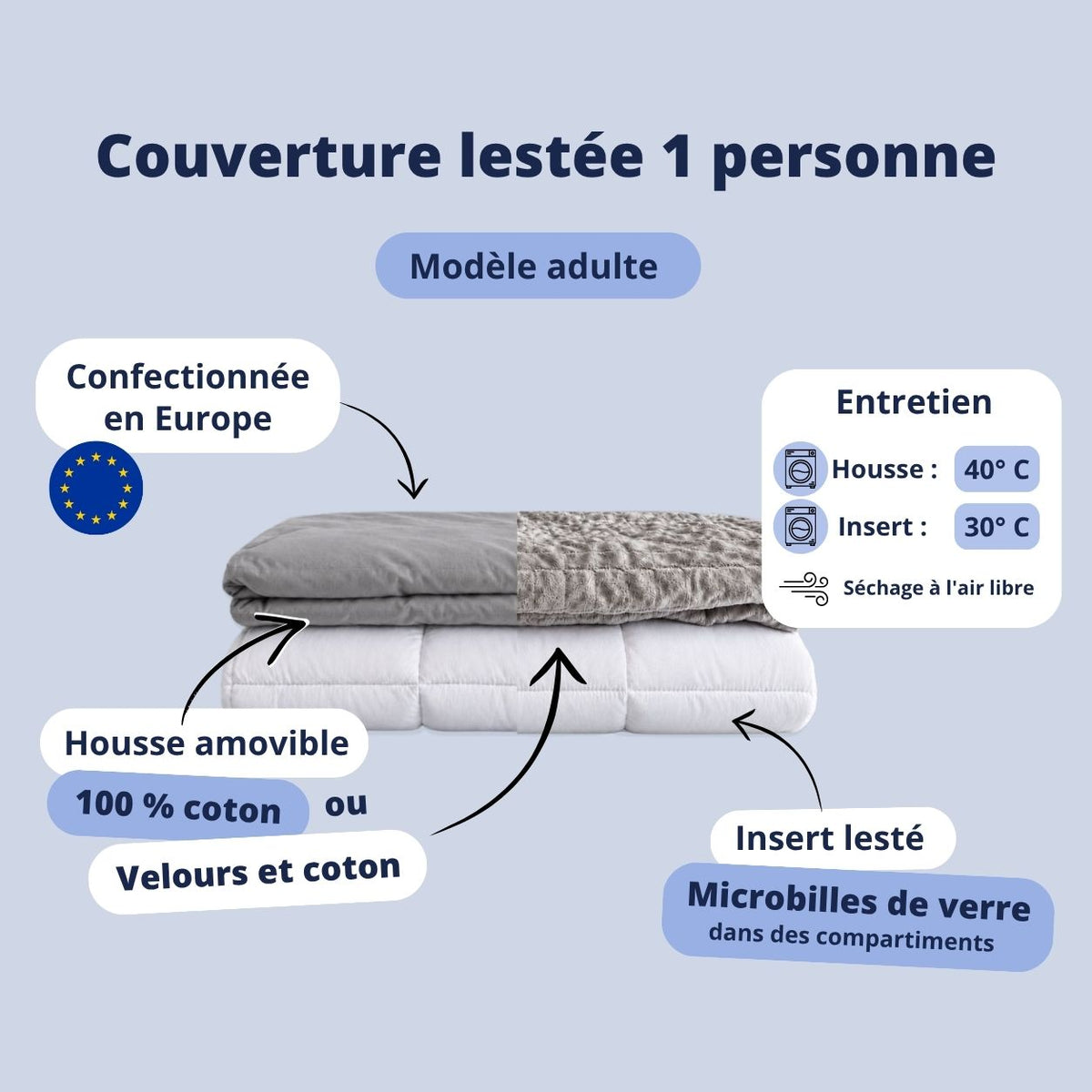 Infographie avec caractéristiques de la couverture lestée 1 personne