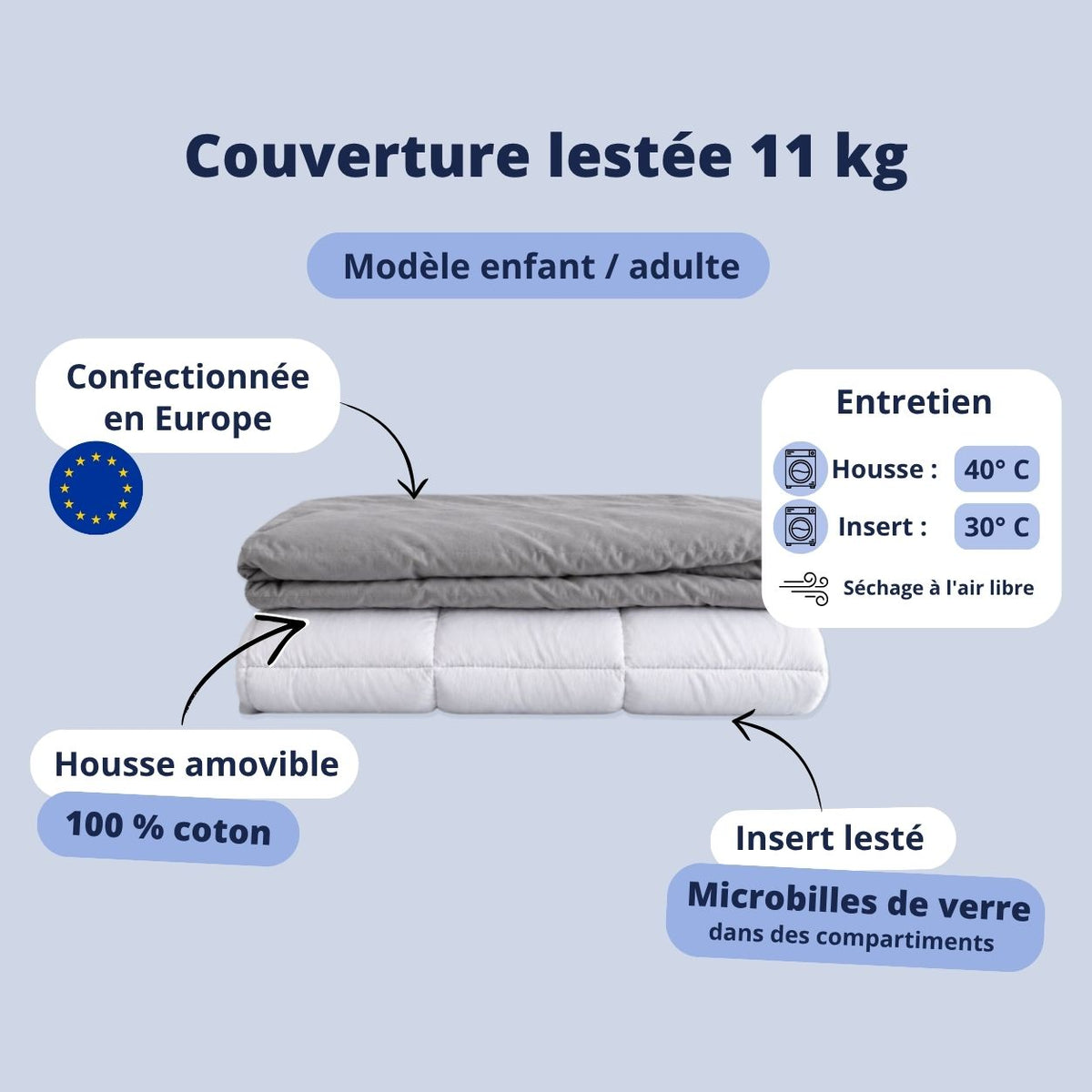 Infographie avec caractéristiques de la couverture lestée 11 kg