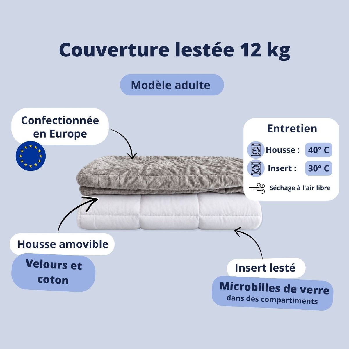 Infographie avec caractéristiques de la couverture lestée 12 kg