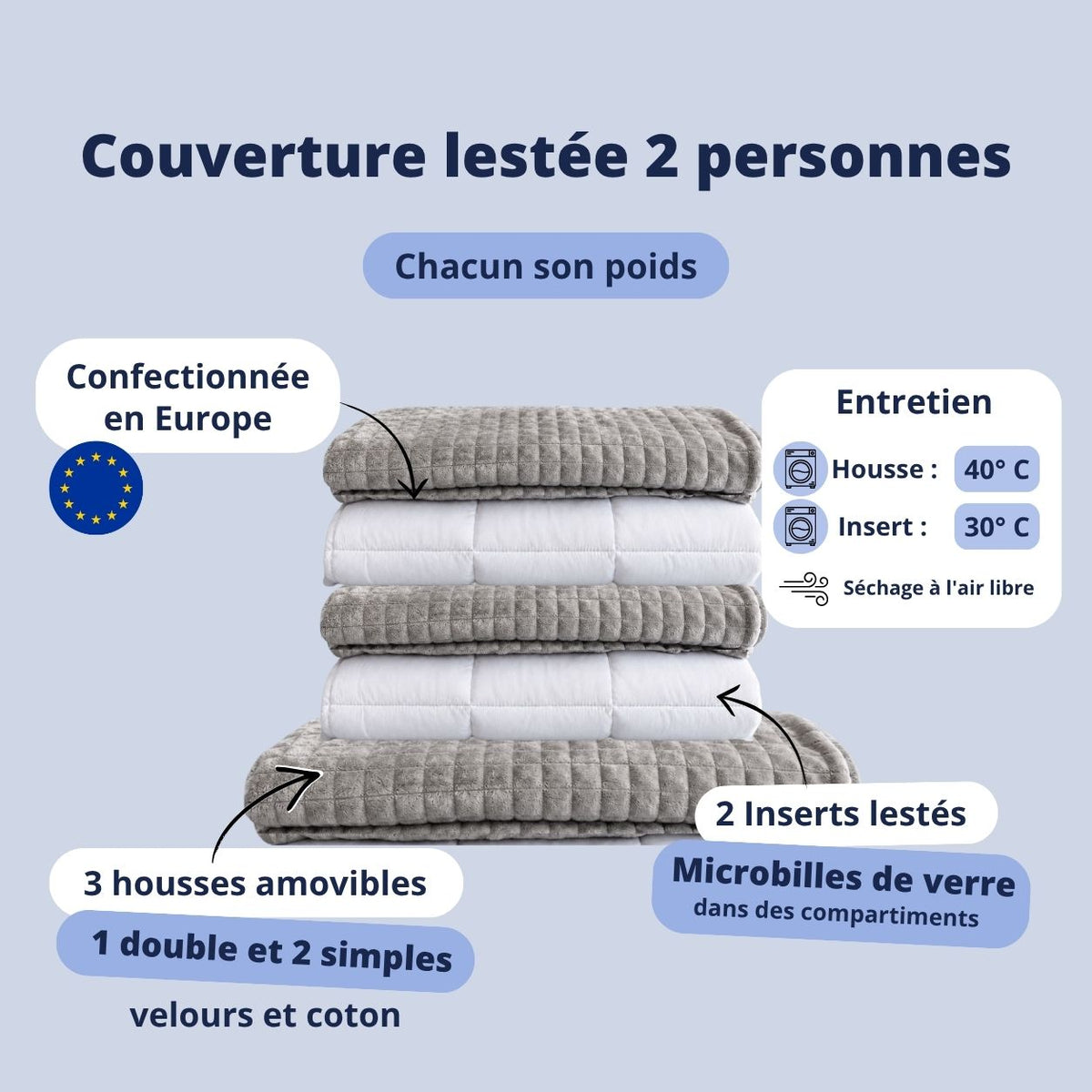 Infographie avec caractéristiques de la couverture lestée 2 personnes