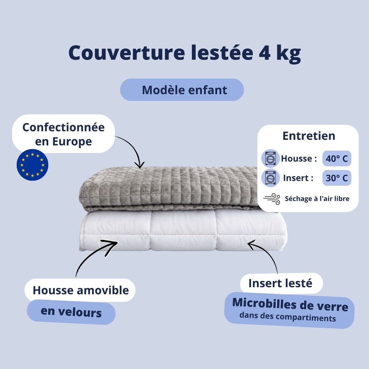 Infographie avec caractéristiques de la couverture lestée 4 kg