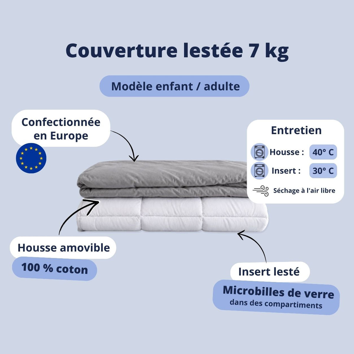 Infographie avec caractéristiques de la couverture lestée 7 kg