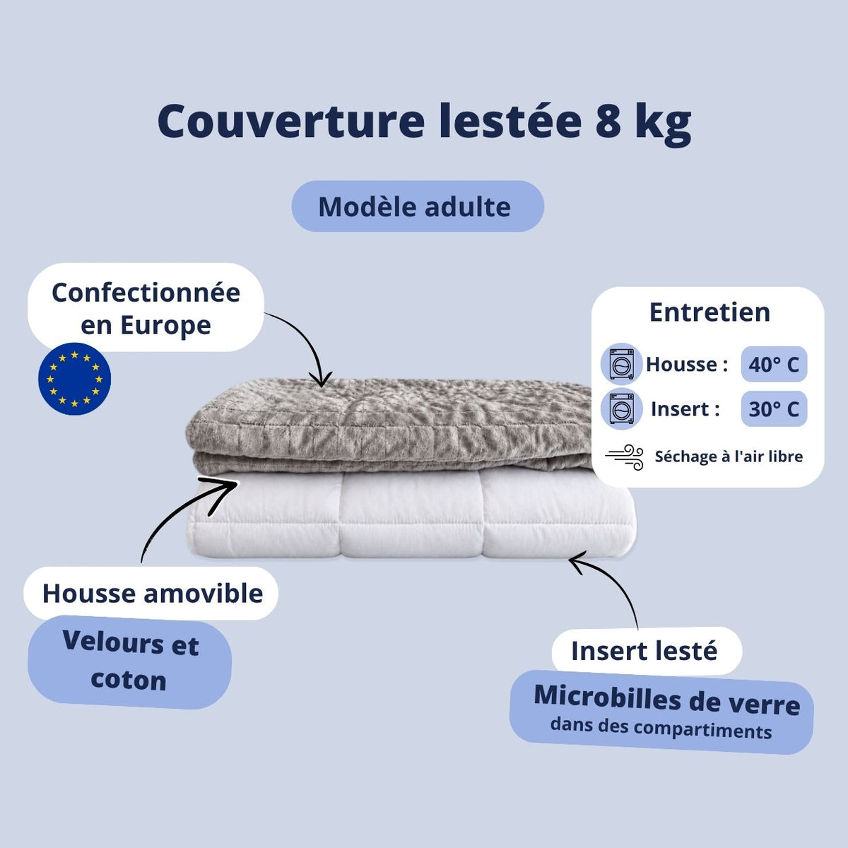 Infographie avec caractéristiques de la couverture lestée 8 kg