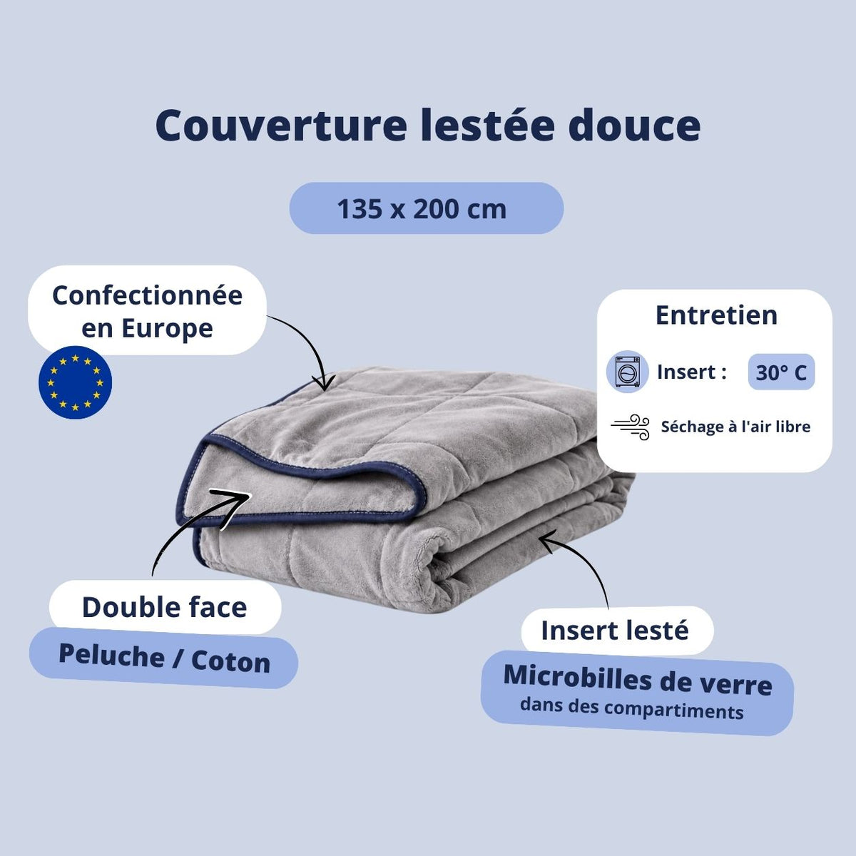 Infographie avec caractéristiques de la couverture lestée douce