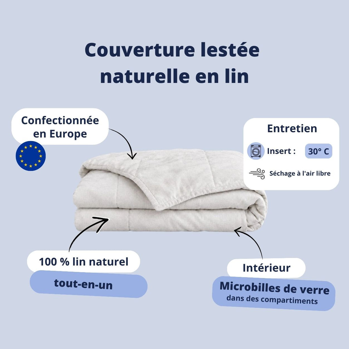 Infographie avec caractéristiques de la couverture lestée en lin