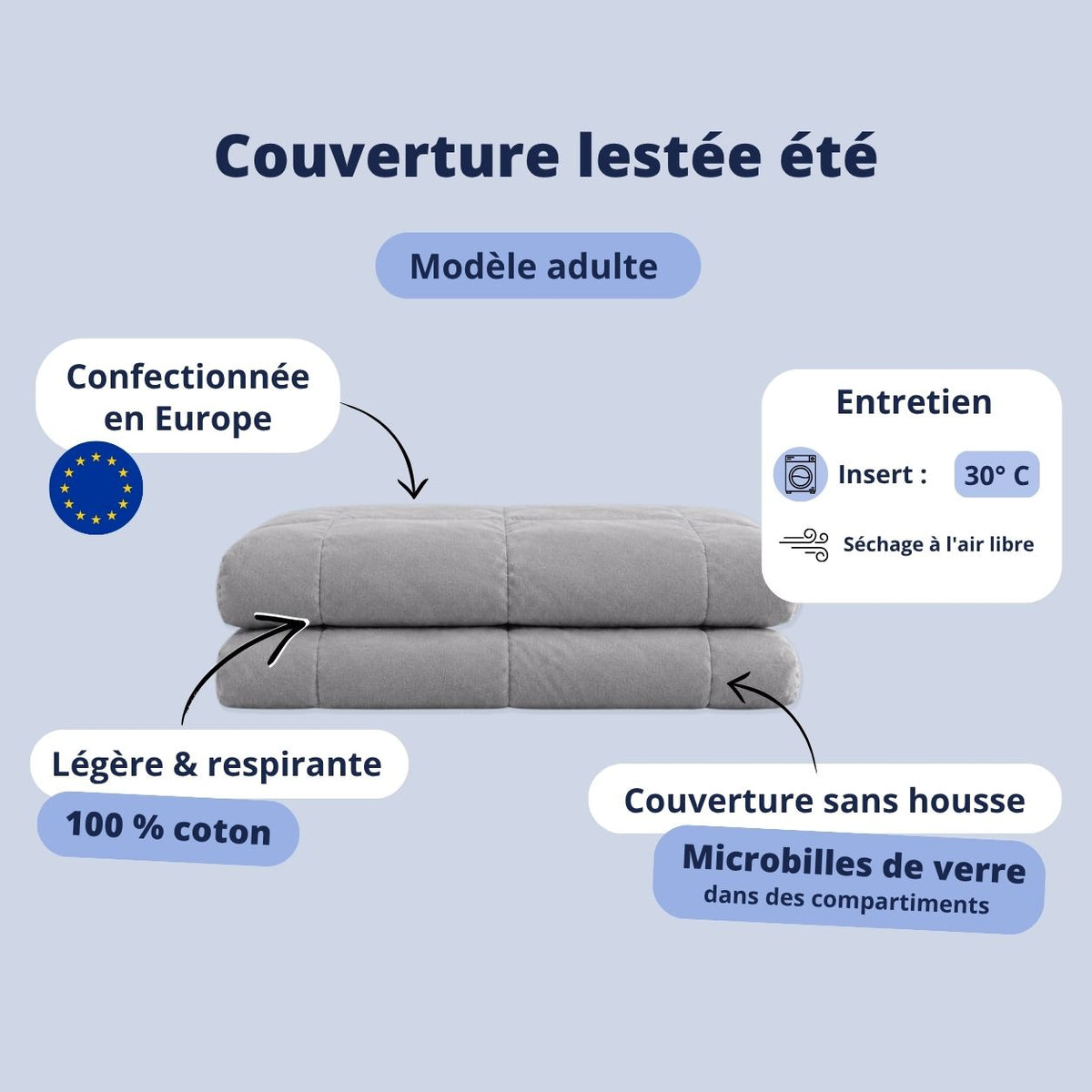 Infographie avec caractéristiques de la couverture lestée été