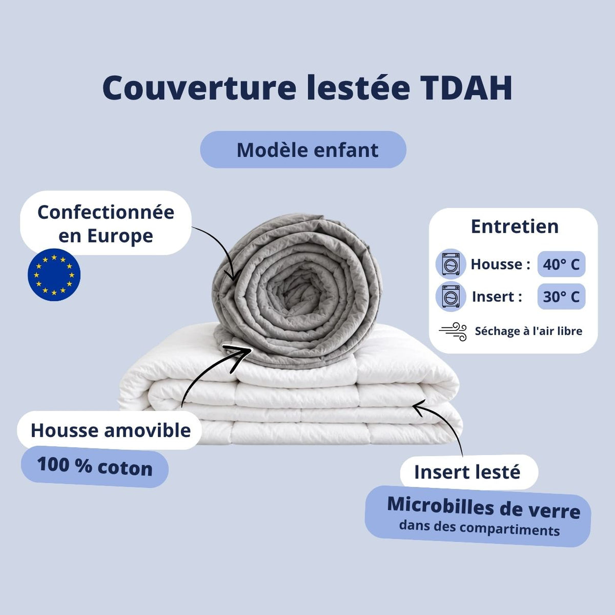 Infographie avec caractéristiques de la couverture lestée TDAH